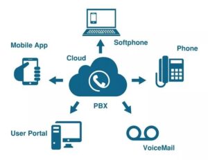PABX: O Que É, Como Funciona e as Vantagens para Empresas