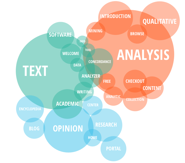 Text Analytics