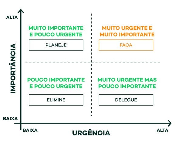 Política de Prioridades