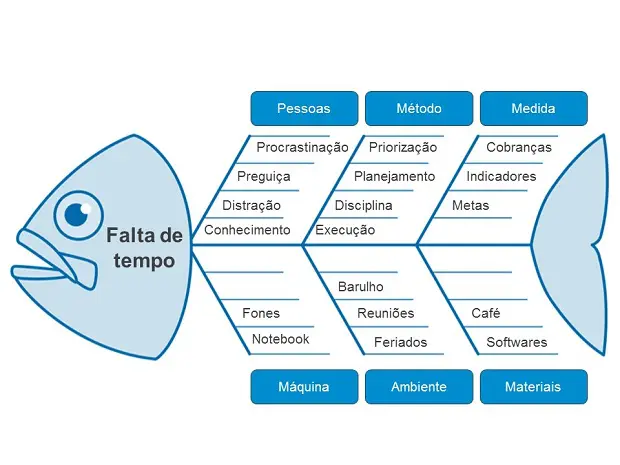 Plano de Ação