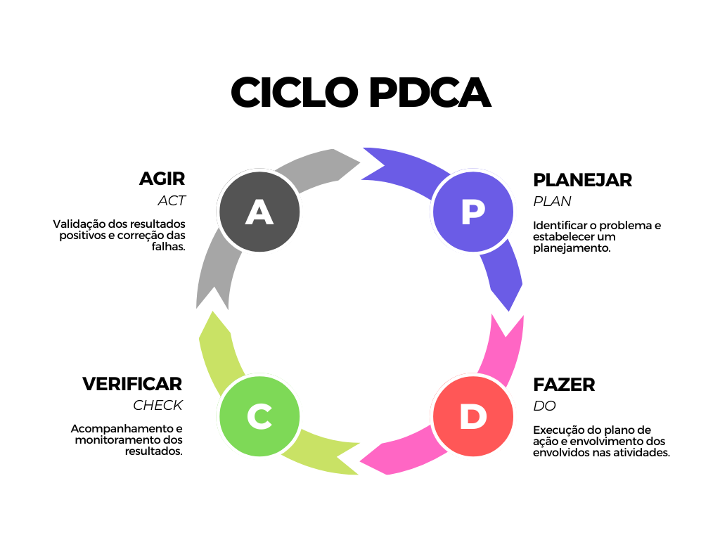 Plano de Ação